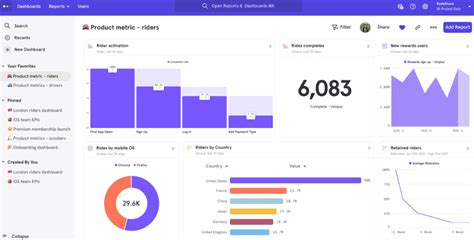 Top 35+ Web Analytics Tools [Free & Paid] 2024 .